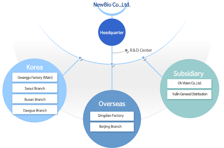 Global Network