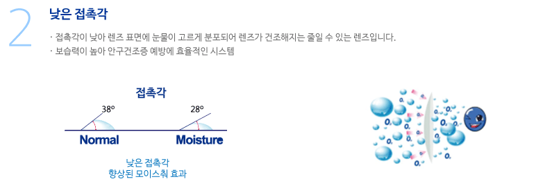 낮은 접촉감