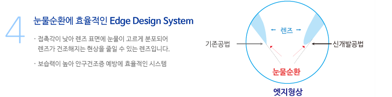 눈물순환에 효율적인 Edge Design System